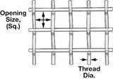 Screening mesh rolls, PET