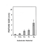 Substratek coated grids, 300 mesh