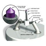 Kimball LaB6 cathodes for electron microscopes