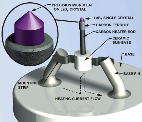 LaB6 cathode for electron microscopes, kimball lanthanum hexaboride