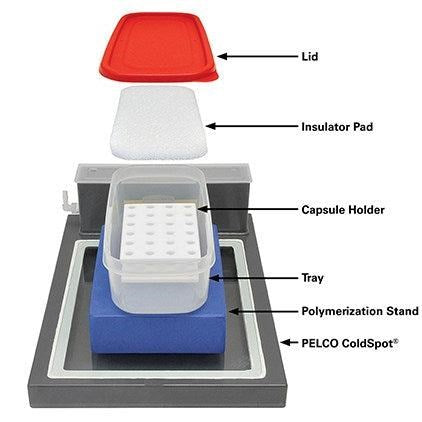 Microwave resin polymerisation system and accessories