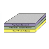 Gel-Film for membrane boxes, DGL/PF/WF Series
