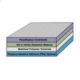 Gel-Film for membrane boxes, DGL/PF/WF Series