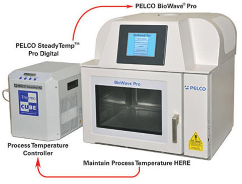 PELCO SteadyTemp Pro digital thermoelectric recirculator