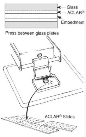 ACLAR film embedding sheets