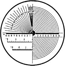 Scale reticles for measuring magnifiers, No.6
